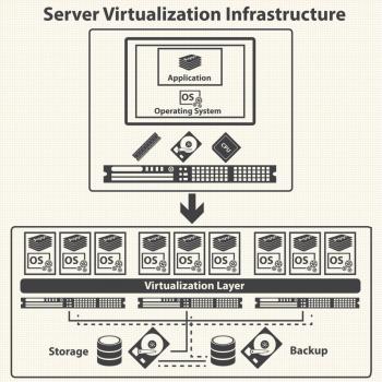 Virtual Private Server Hosting Server Virtualization Infrastructure